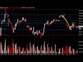 Daily Market Update, Noviembre 10, 2008