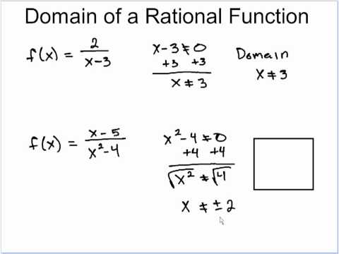 how to determine the domain of a function