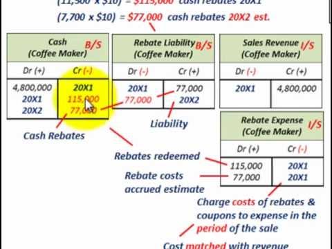 how to accrue for rebates