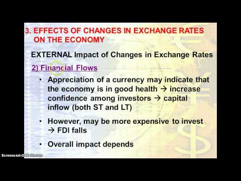 Consequences of forex appreciation