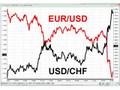 Forex Video | New York Session Review | October 2, 2008