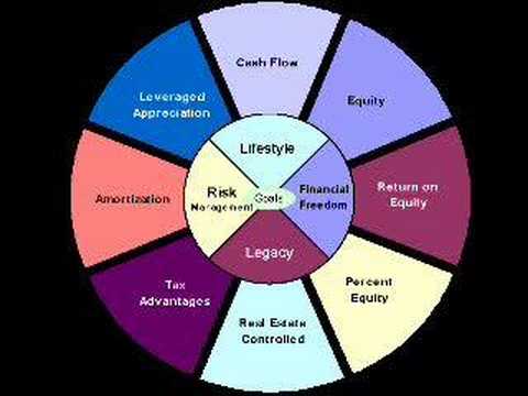Calculators : Finance, Stock Market & Economics Calculators : Finance, Stock Market & Economics