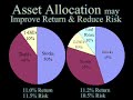 Real Estate Financial Planning Real Estate Financial Planning