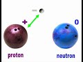 The Rope Hypothesis leads to a different model of the neutron than the ridiculous version proposed by the Mathematical Establishment. We end up with a radically different Universe.