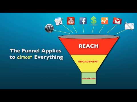 How to Simplify Your Marketing: The Basic Small Business Online Marketing Funnel