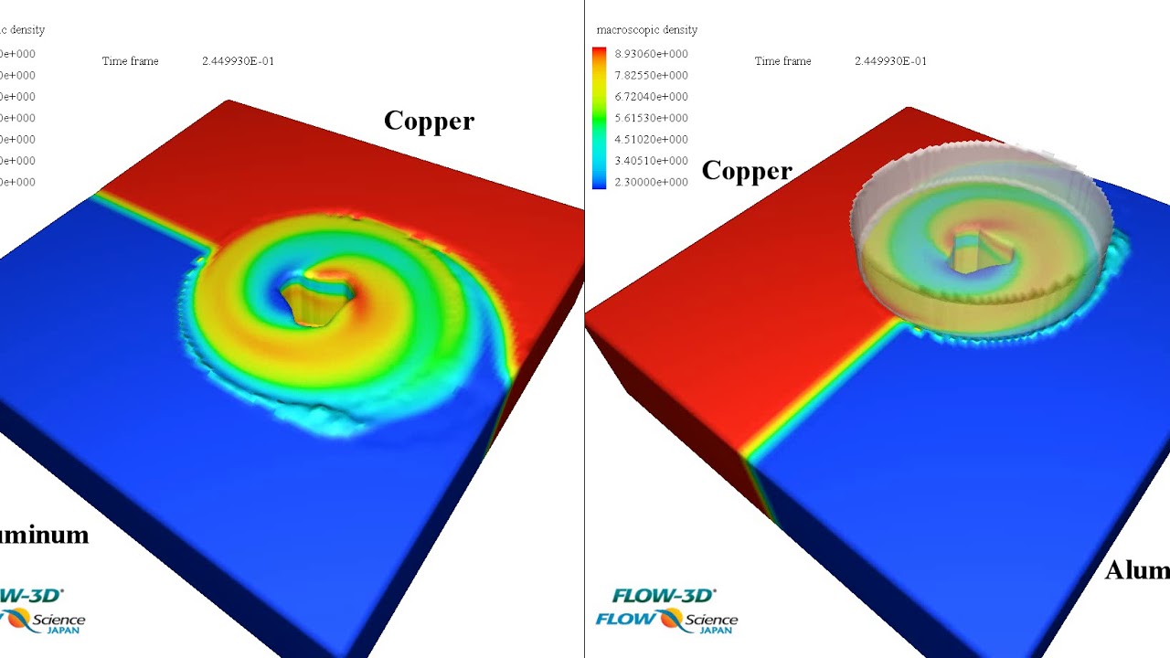 Friction Stir Welding | FLOW-3D WELD