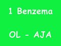 Top 3 but de la première journé de L1 Top 3 but de la première journé de L1