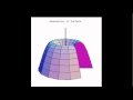 Volume of Solid of Revolution: Area Under Graph of y = sin(x) from x = 0 to x = Pi