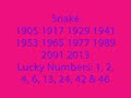 did you know?-what is the chinese zodiac? did you know?-what is the chinese zodiac?