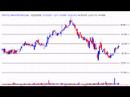 Swing Trading Swing Trading