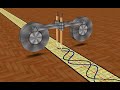 Cosine-Sinegraph