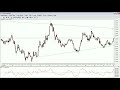 FOREX Technical Analysis FOREX Technical Analysis