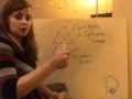 Vocab video 5 triangles