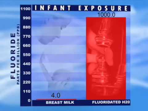Explains the danger of fluoride in the water for infants