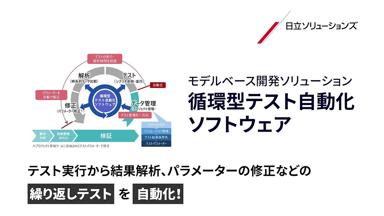 【モデルベース開発】テスト実行や結果解析、パラメーター修正などの繰り返しテストを自動化！