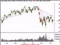 Nasdaq, SP500 Stock Market Technical Analysis 9/12/07