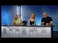 Idol 2007 Sverige (Swedish Idol)  - Diana är lite förvirrad. Urkhole.blogg.se
