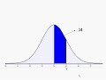 Statistics is easy: Confidence Interval Statistics is easy: Confidence Interval