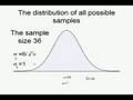 Statistics is easy: Confidence Interval