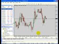 Forex MetaTrader 4 Platform Part 3: Opening a Demo Account Forex MetaTrader 4 Platform Part 3: Opening a Demo Account