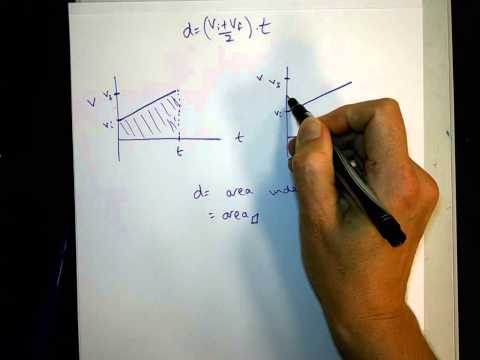 how to isolate acceleration in kinematic equation