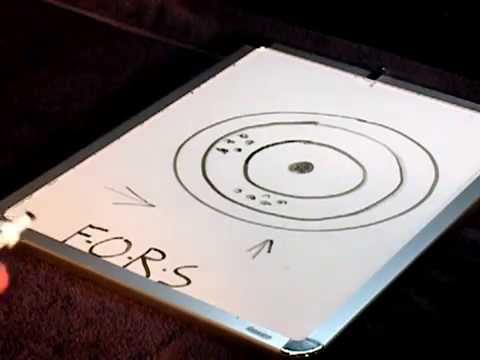 how to adjust fixed sights