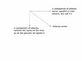 On simultaneity