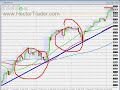 FOREX TRADING - 4th october - setups FOREX TRADING - 4th october - setups