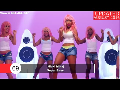 Top 100 Most Viewed Songs Of All Time (VEVO) (Updated August 2016)