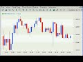 High Probability Profit in 00 - Trade Time Not Price