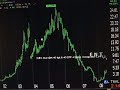 TradingwithTK TradingwithTK