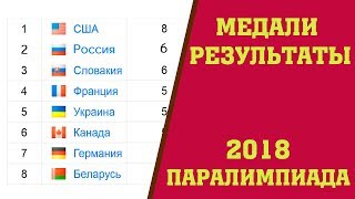 Паралимпиада 2018 Медальный зачет и результаты на 17 марта.