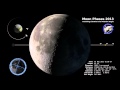 Moon Phase and Libration, 2013
