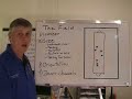 Soccer Coaching, The Elements of Soccer-The Field Soccer Coaching, The Elements of Soccer-The Field