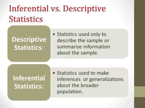 how to determine which statistical test to use