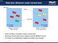 Adaptive Partitioning Scheduler #2 (part 1) Adaptive Partitioning Scheduler #2 (part 1)