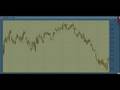 Elliott-Wave-Forecas