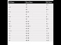Us European And Uk Standard Shoe Size Conversion Chart