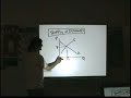 AP Macroeconomics Graphing Review - Part 6