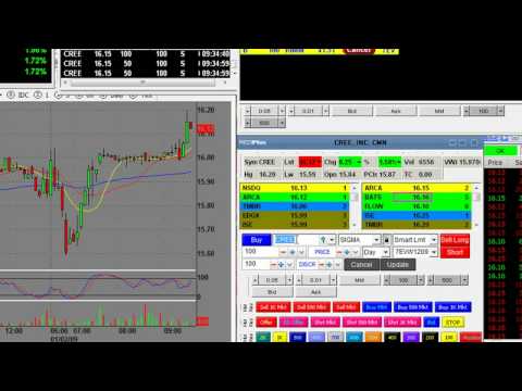Short Term Trading Live Online Help Day Trading Jan 2