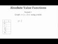 Absolute Value Functions