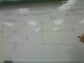 Microeconomics of Perfect Competition Part 1