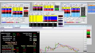 Stock options trading education