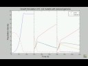 ETH Igem 2008 Simulation
