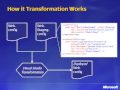 Web Deployment with Visual Studio 2010 By MRAditya
