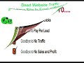 rank your website top in google search!!