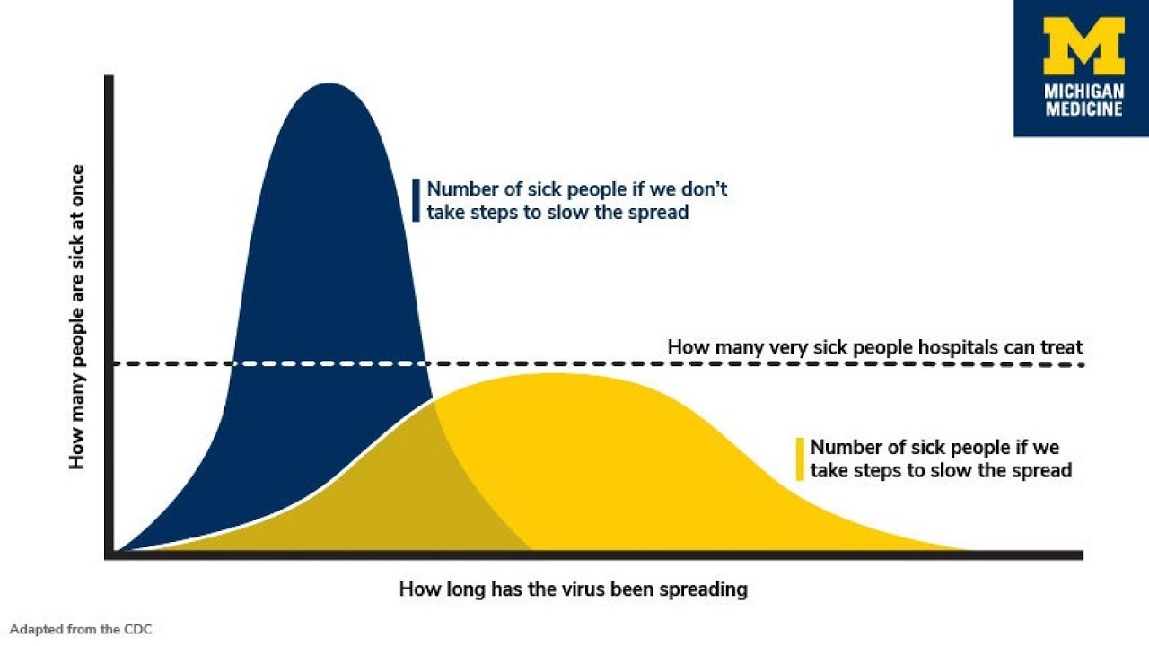 Social distancing: What it is and why it's the best tool we have to fight the coronavirus