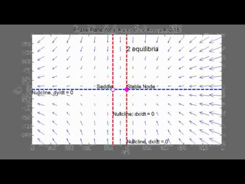 how to plot vector field in matlab