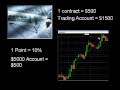 Learn to Trade Futures: Ultimate Home Business