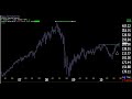 SimpleVesting Video - Simple Market Timing 10/09/2010